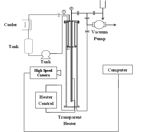 Schematic of transparent experiment set up