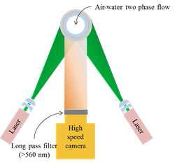 Schematics of depth averaging PIV method