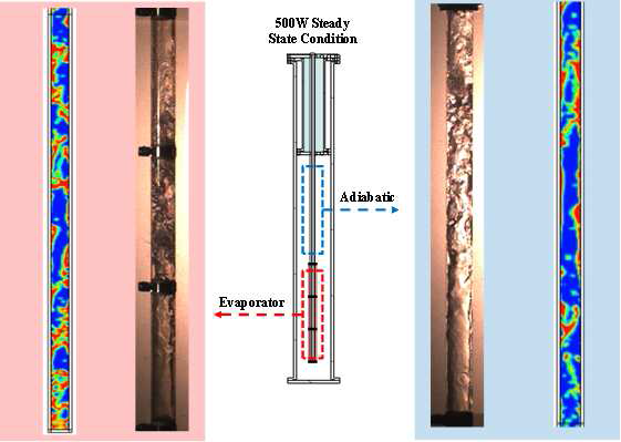 Comparison between flow patterns of simulation and experimental results