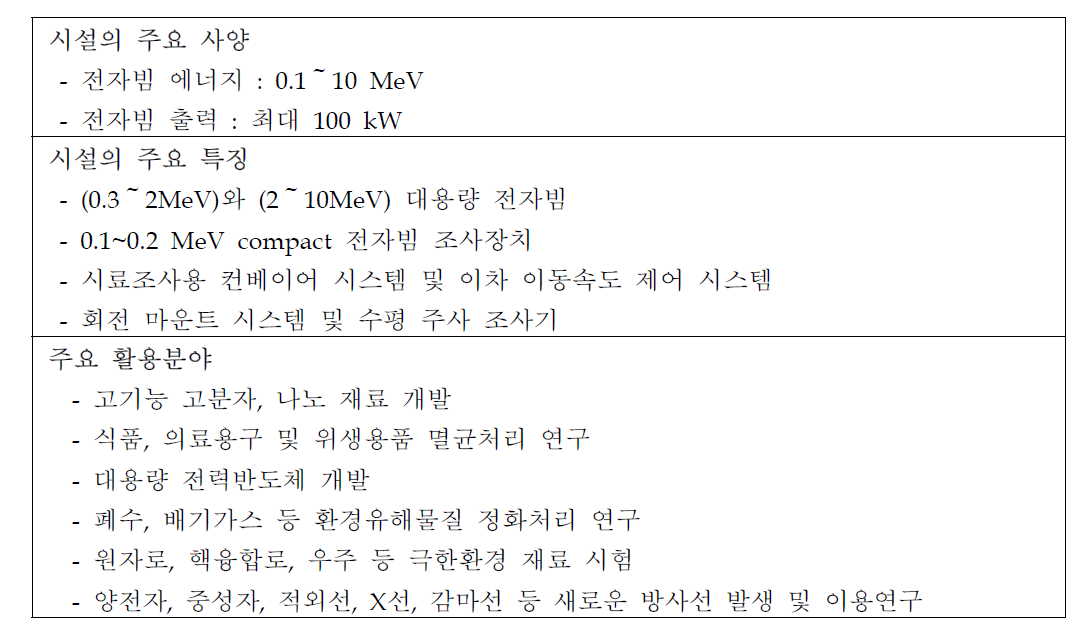 중•저에너지 대용량 전자빔 조사시설 개요