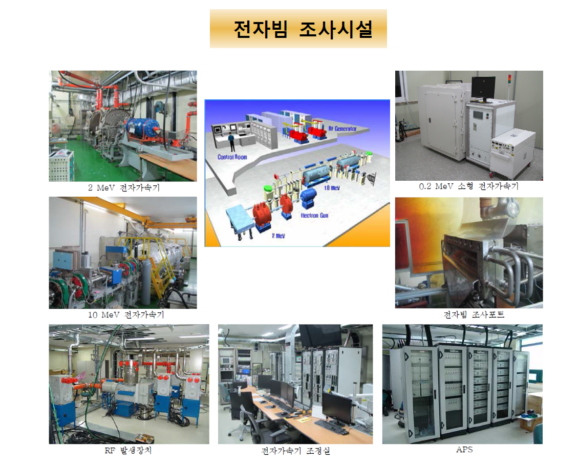 전자가속기 시설 조감도