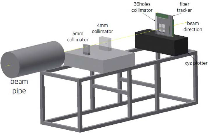 Fiber Tracker 빔 테스트 설치 3차원 그림