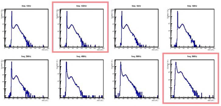 LED rate을 10 Hz (왼쪽 위)에서 9 MHz (오른쪽 아래)까지 바꾸어 가며 측정한 광전자증배관의 신호의 ADC 스펙트럼