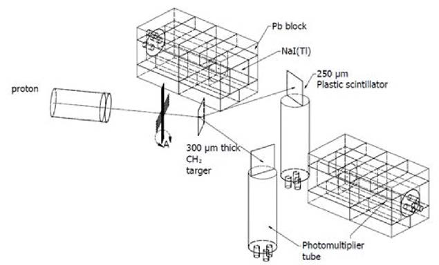 100 MeV 양성자 빔을 이용한 (p,2p) 반응 실험 장치개략 도.
