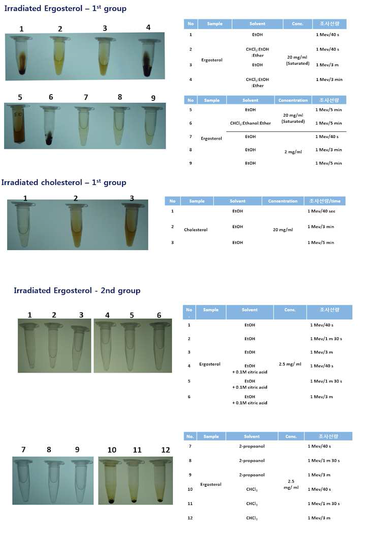 다양한 유기용매 조건하에서의 sterol에 대한 전자빔 조사 결과