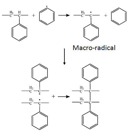 Scheme explaining the crosslinking mechanism of PS, which is primarily attributed to the formation of macro-radicals as crosslink agents induced by hydrogen abstraction