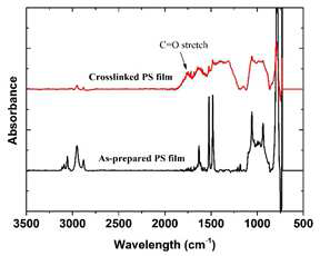 ATR-FTIR spectra of pristine and crosslinked PS film