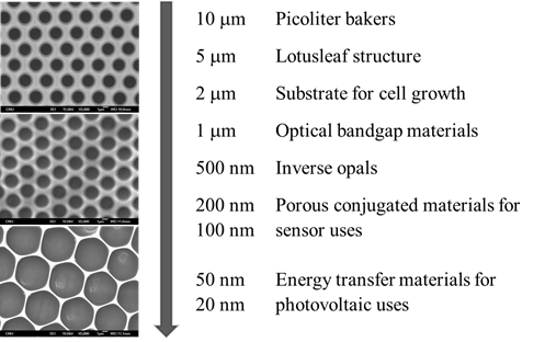 Potential uses for honeycomb patterned film with different pore size