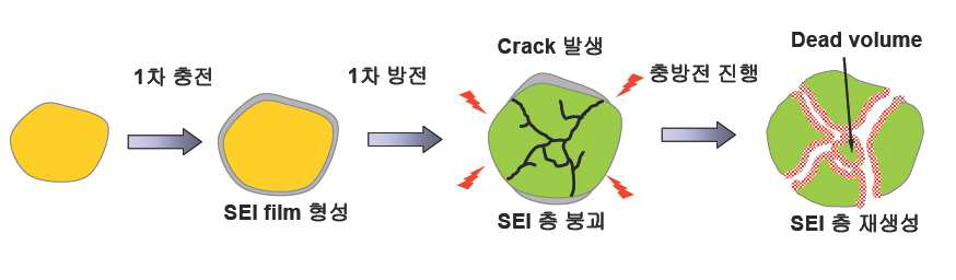 금속입자의 분말화 과정 도식도