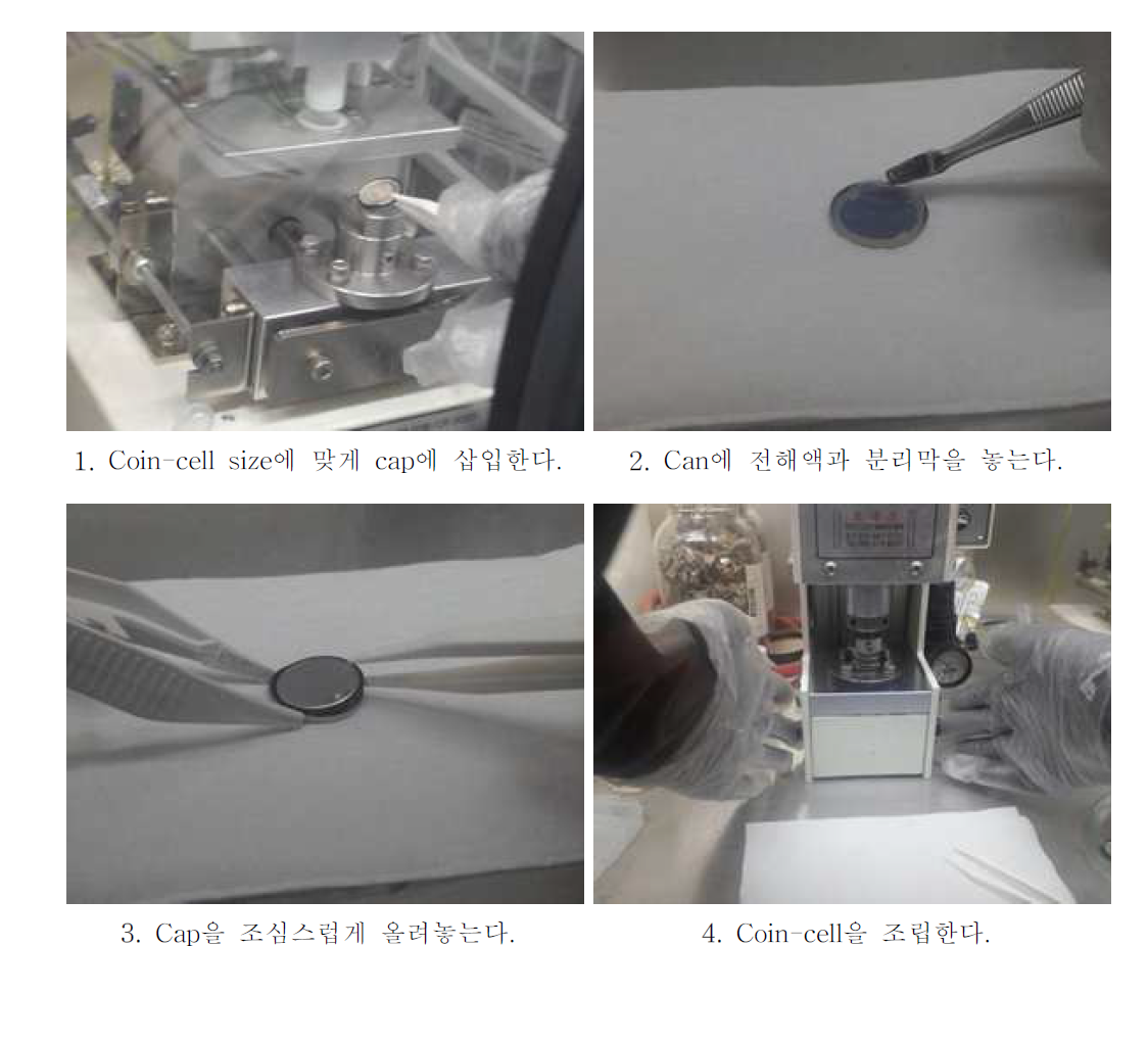 리튬 음극 제조 및 Coin-cell 조립
