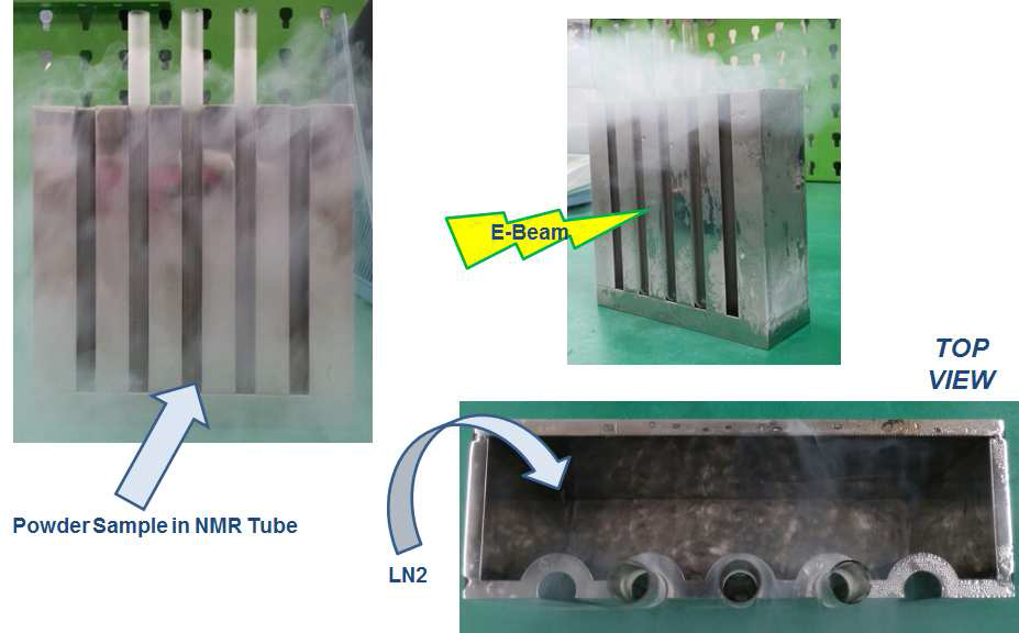 전자빔 조사용 컨테이너의 모습과 NMR 튜브