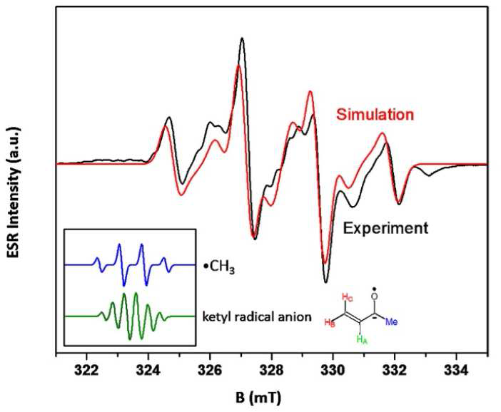 3-butene-2-one이 포함된 하이드레이트의 ESR 실험