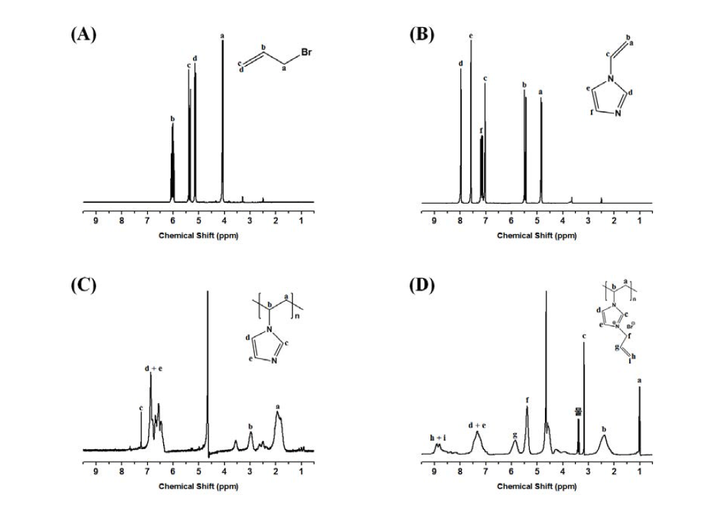 모노머와 폴리머에 대한 1H-NMR 분석