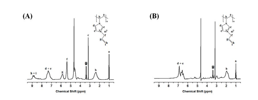(A) : P1_3 와 (B) : P1_3_10의 1H-NMR 분석