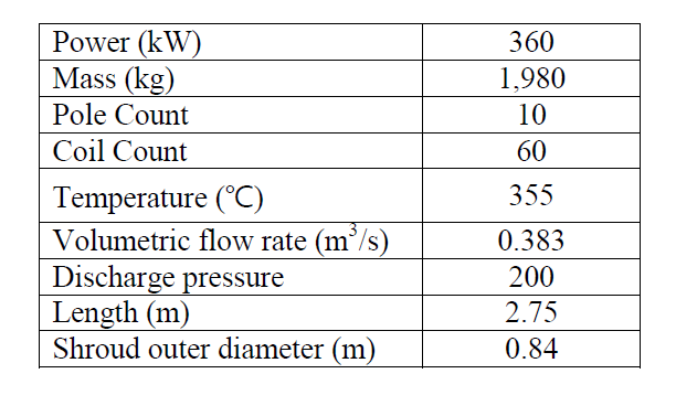 Electromagnetic pump design parameters for SMFR