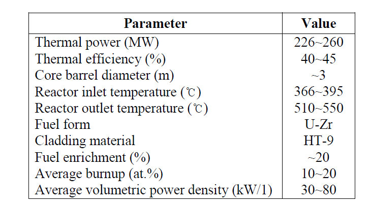 Ranges of Core Design Parameters