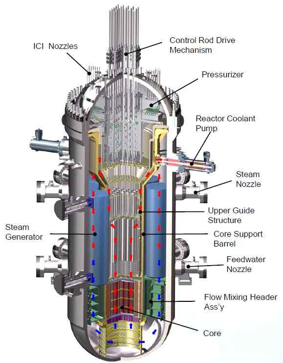 SMART 원자로 구조