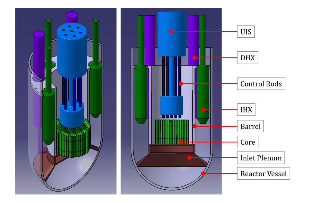 3-D layout of reactor components for SM-SFR