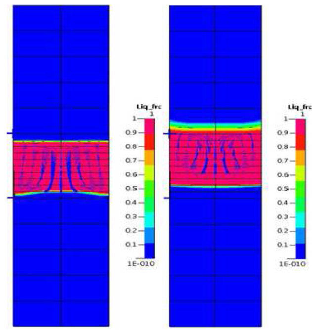 수치해석 모델로 얻어진 zone melting 공정의 유동 분포 및 액상 비율(왼쪽) 정상 상태 계산 (오른쪽) heating zone이 이동할 때 유동 분포와 액상 비율