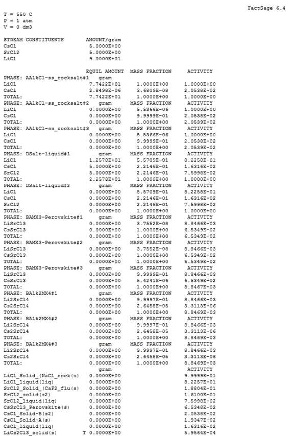 550℃ 에서의 5% CsCl + 5% SrCl2 + 90% LiCl 의 평형 조성