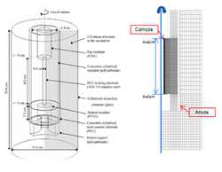 Rotating cylinder Hull cell 모식도 및 계산용 격자