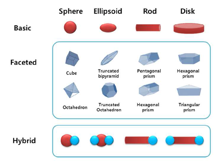 다양한 모양의 나노입자들