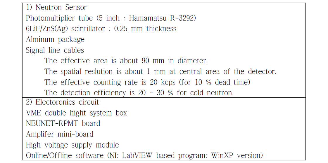 고분해능 중성자 검출기의 상세 사양