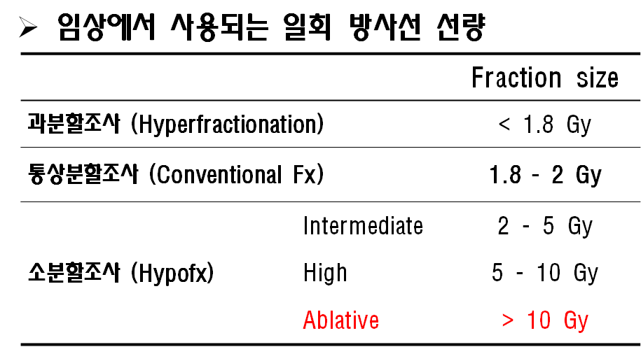 임상에서 사용되는 일회방사선 선량 분류.