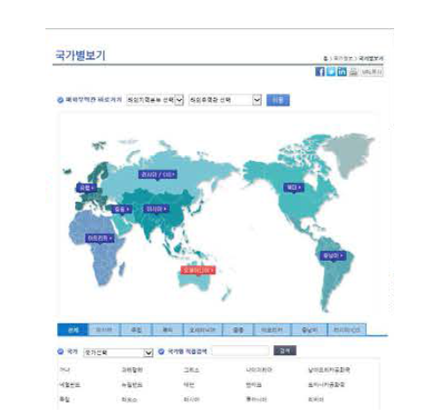 KOTRA GLOBAL WINDOW 화면