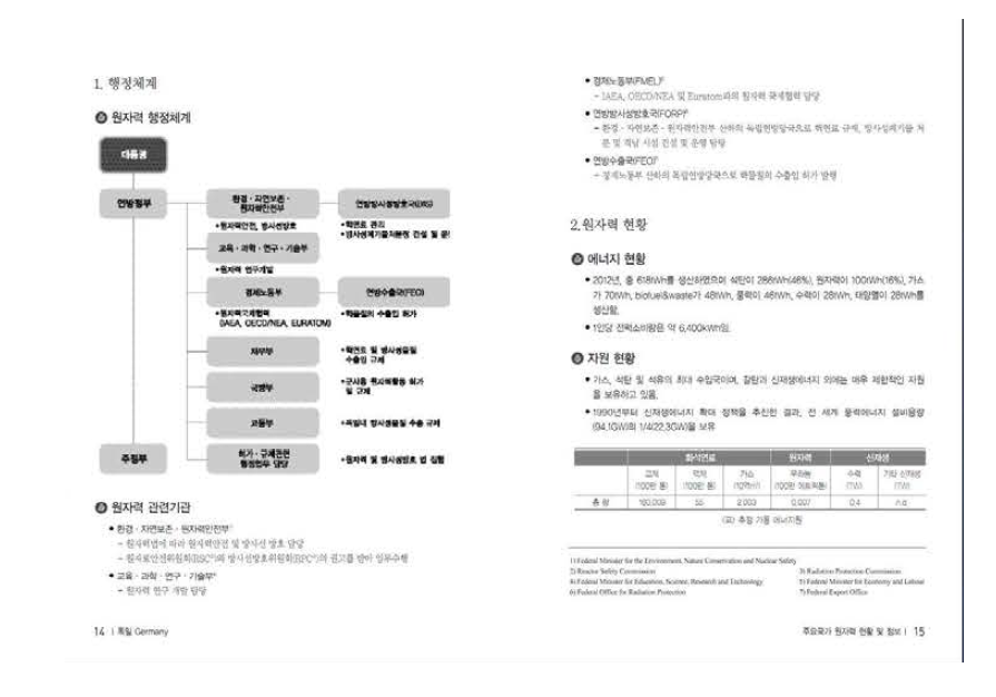 현황책자 내용(독일 부문)