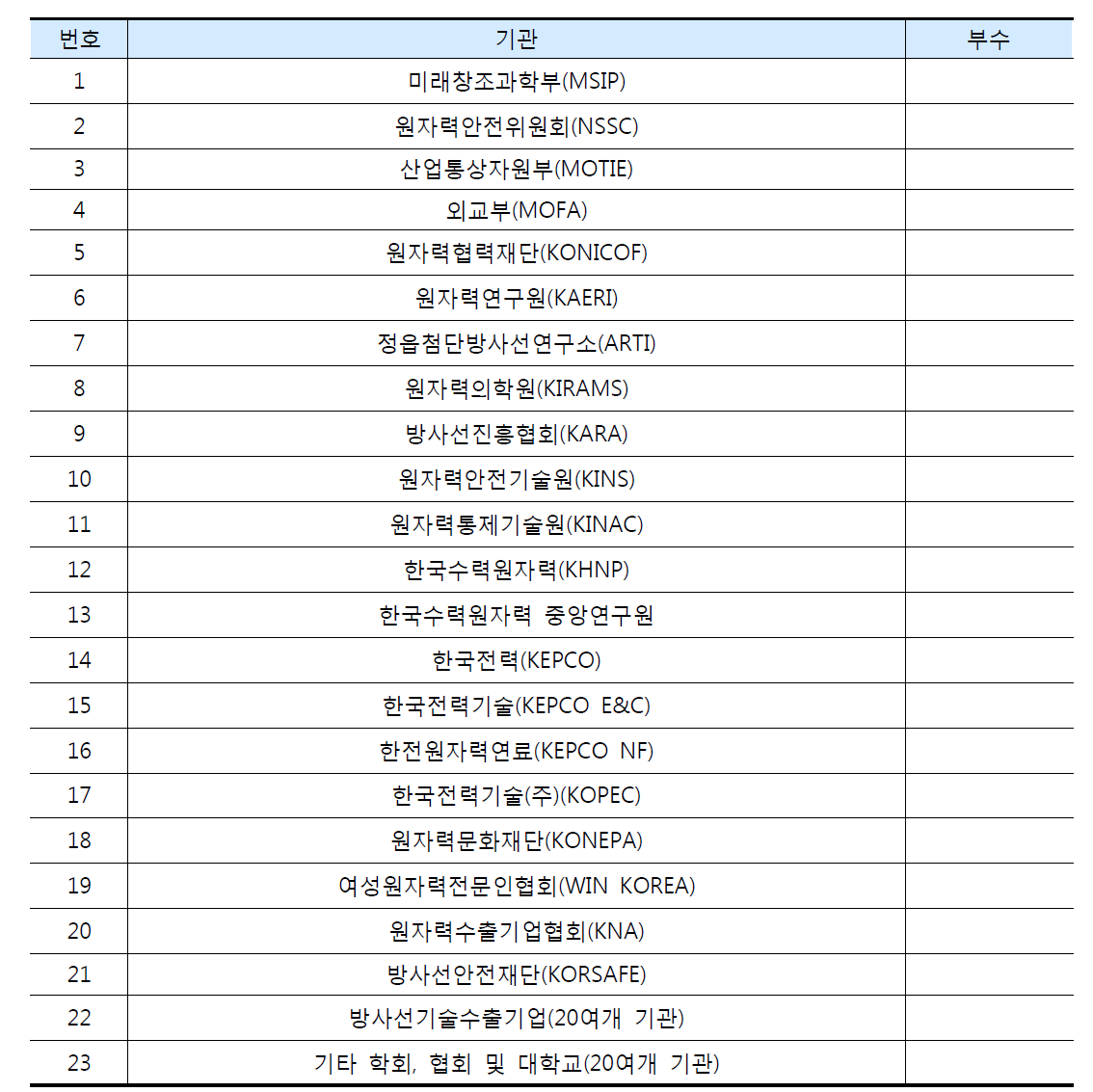 책자 배표기관