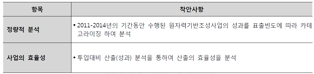 정량적 성과분석 항목별 착안사항