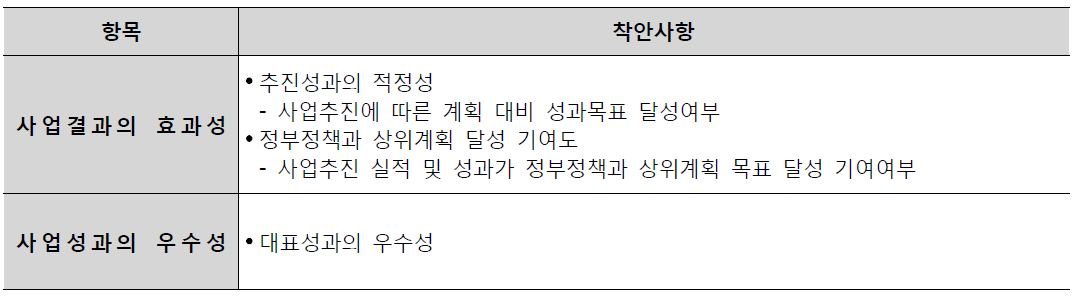 정성적 성과분석 항목별 착안사항