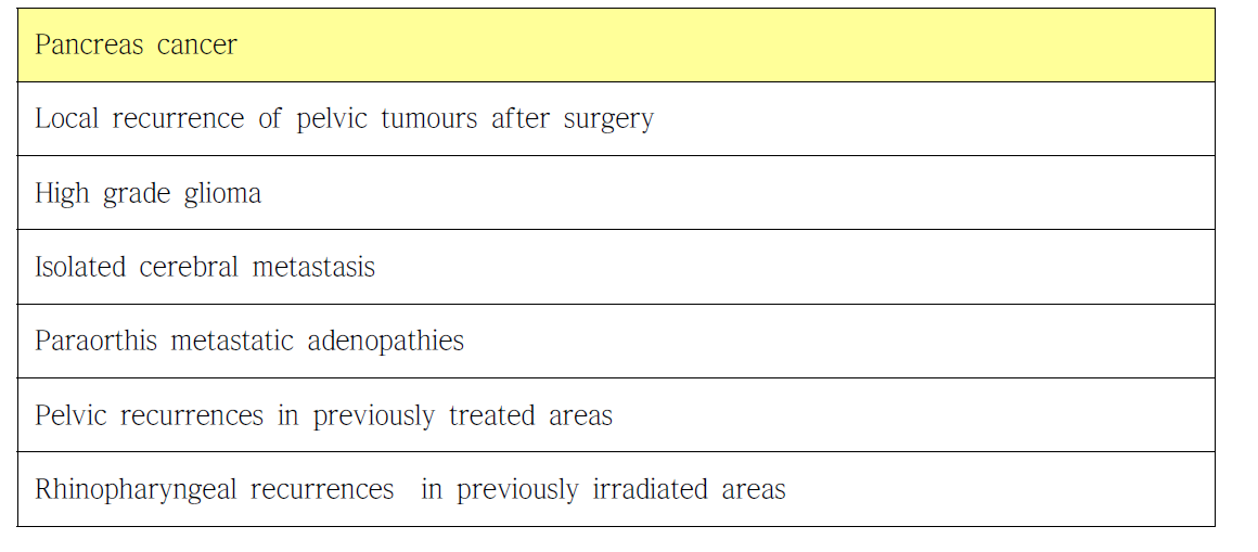 Pathologies included in Category D