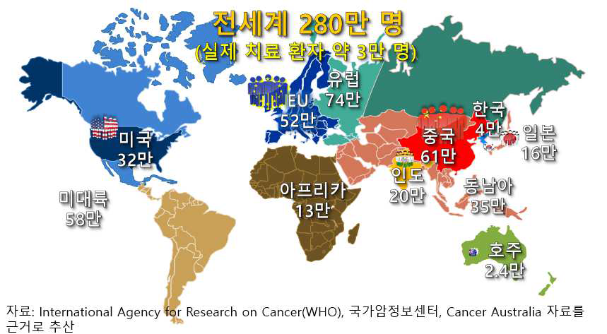 전 세계 양성자 치료 적응 가능 환자 수요 예측(2012년 기준)