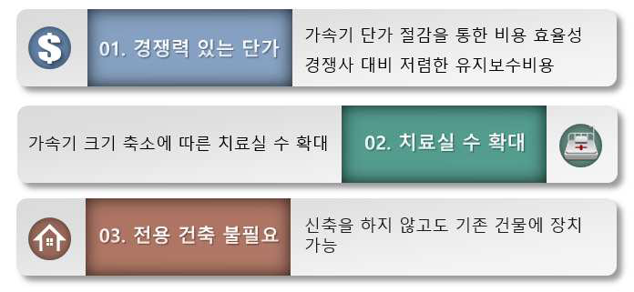 본 연구의 양성자 치료 시스템의 강점