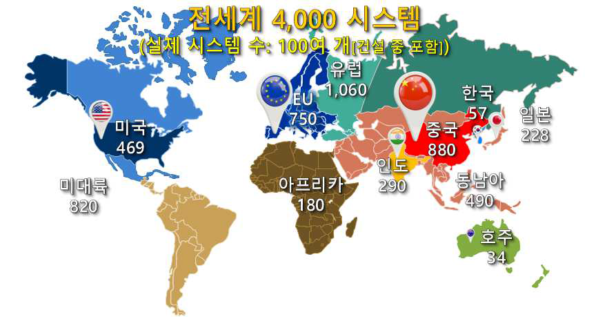 연간 전 세계 필요 양성자 치료시스템 수