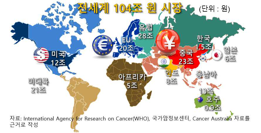 연간 전 세계 양성자 치료시스템 시장규모 추산