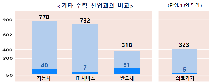 한국 의료기기 산업의 현황