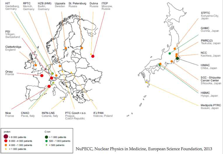 Proton & Carbon ion centers active in Europe and Japan