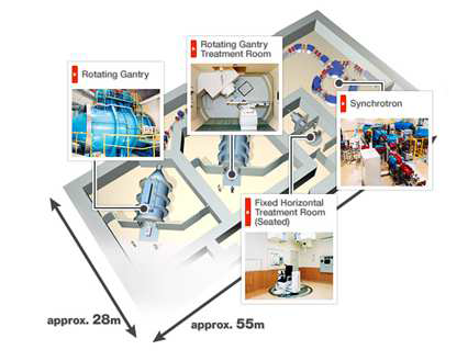 Proton Therapy System (Mitsubishi)