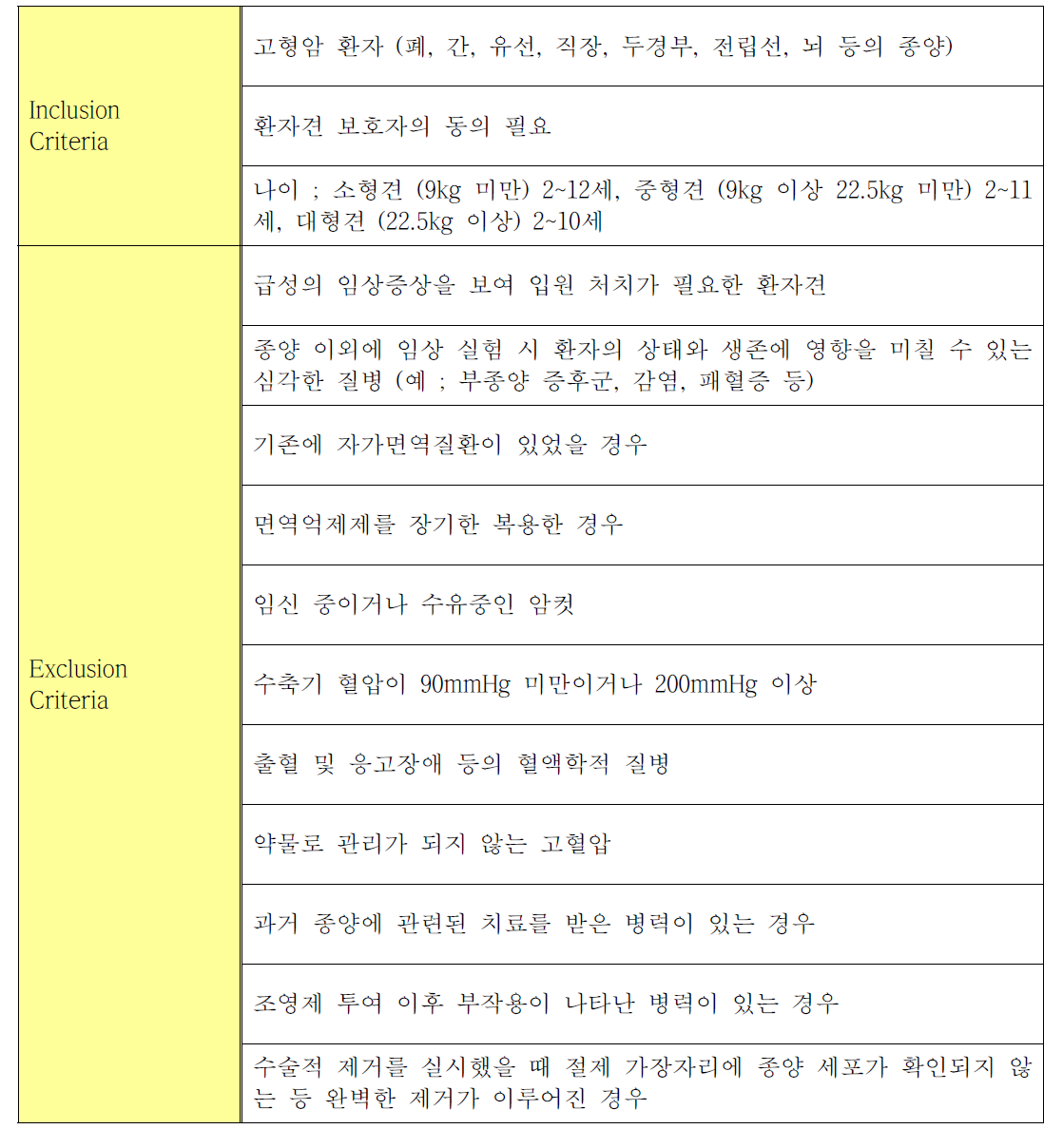 환자견 선정 criteria