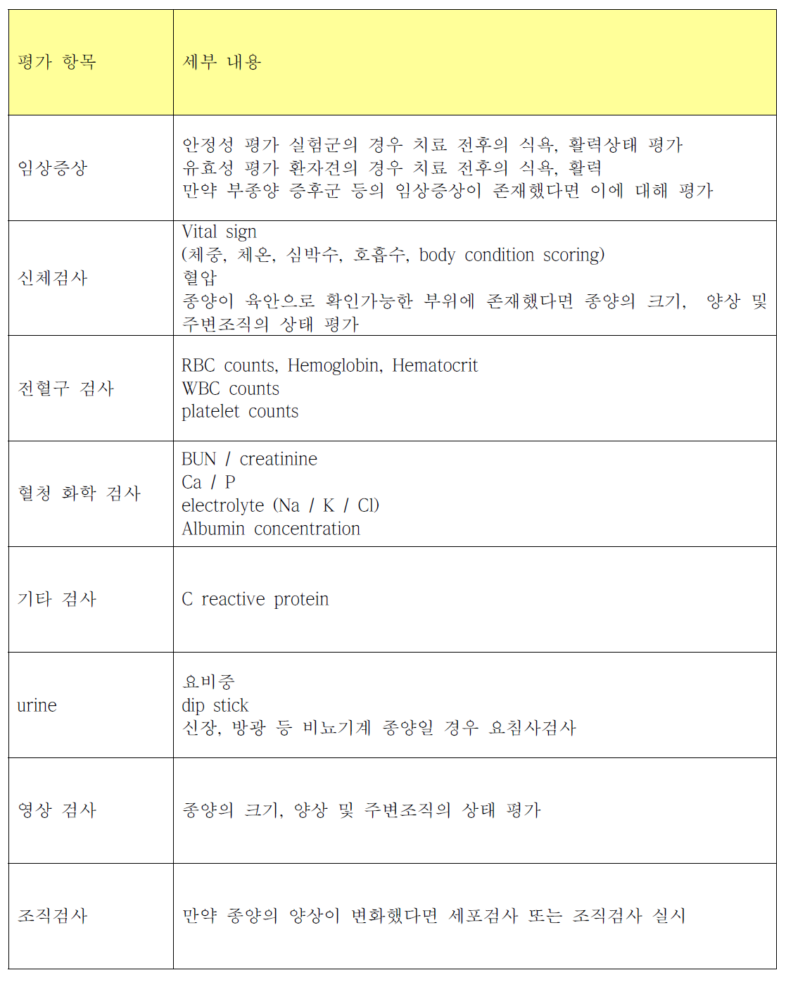 양성자 치료 전/후 평가 항목