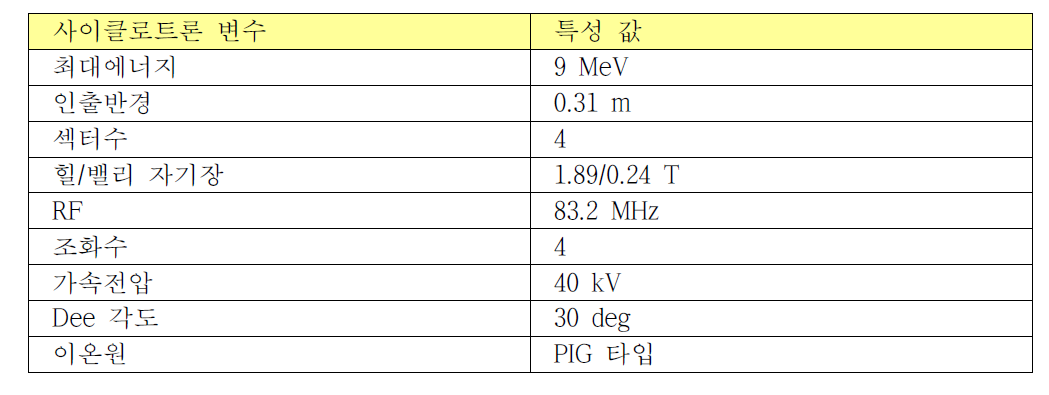 SKKUCY-9 사이클로트론 사양