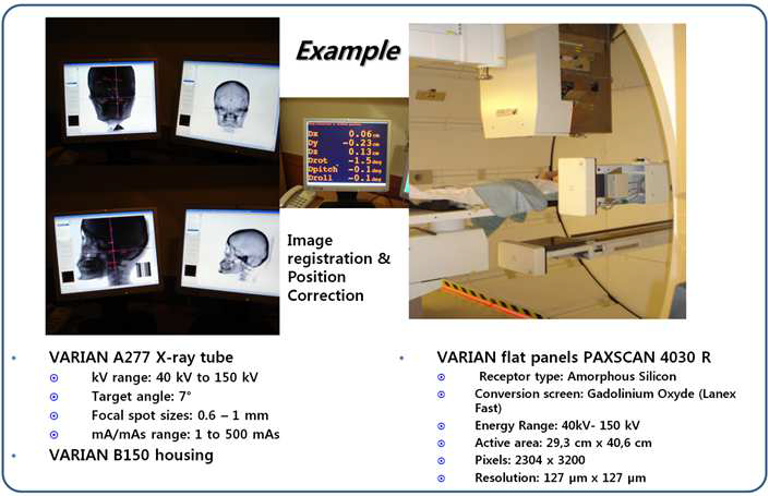 2D imaging (DIPS, IBA)