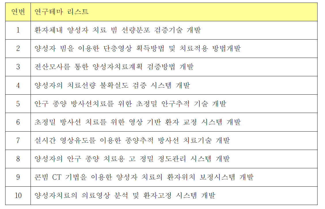 의학물리 관련 연구테마 리스트