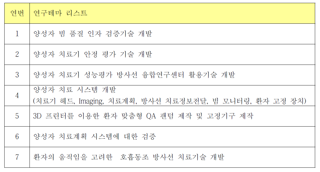 미래 의학물리 연구테마 리스트