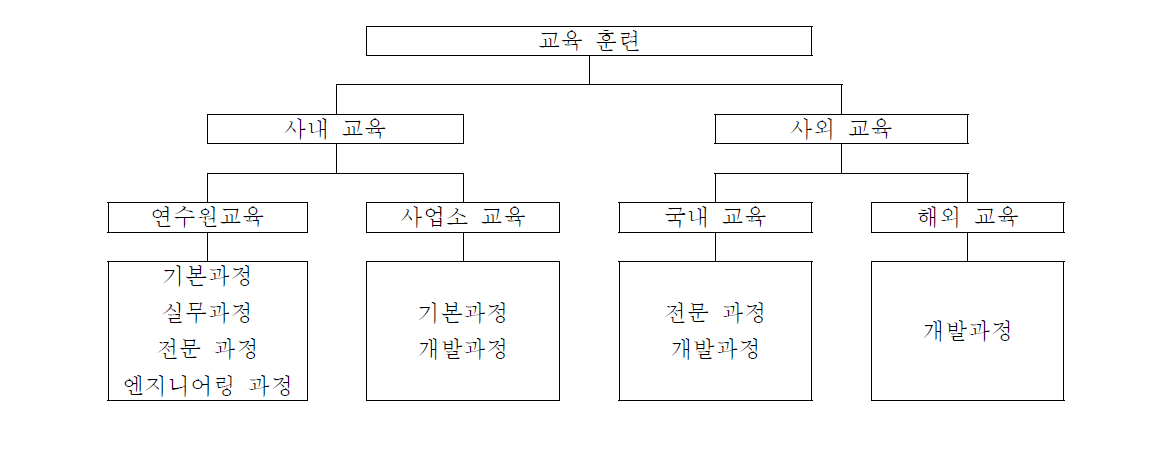 한전KPS의 교육훈련체계