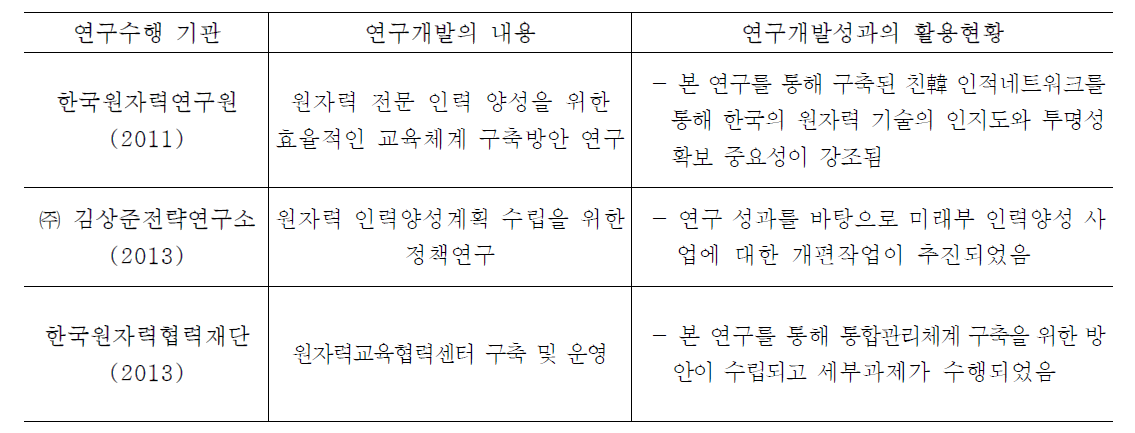 국내 원자력 통합교육지원치계 및 인력양성 컨트롤타워 선행연구 현황