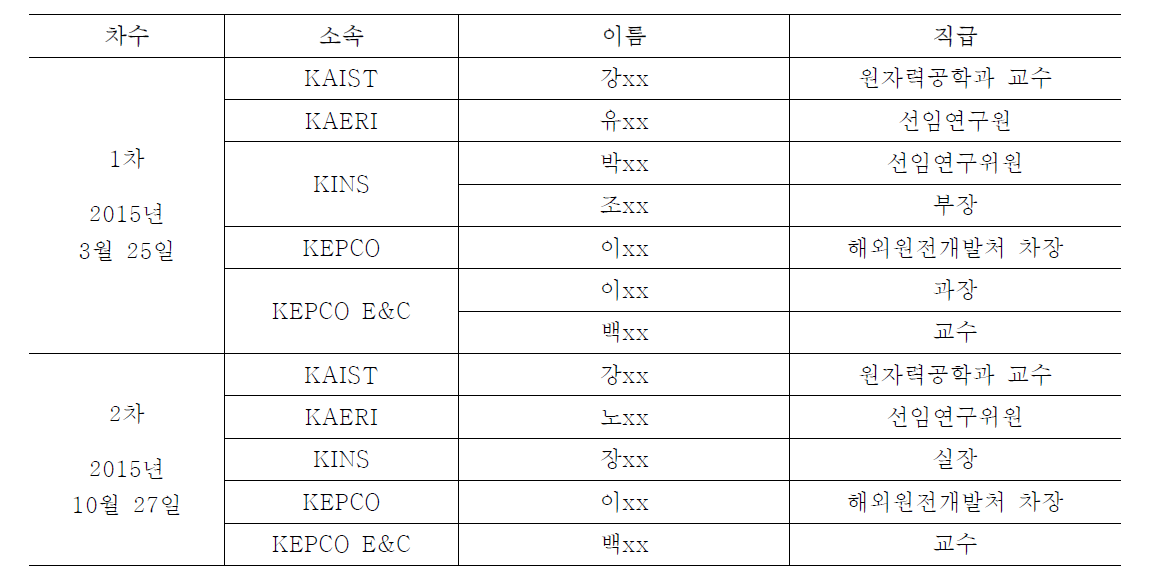 기획자문위원 명단